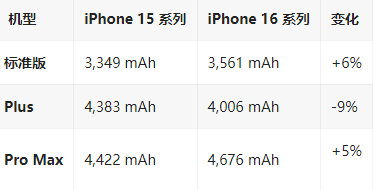 阿拉善苹果16维修分享iPhone16/Pro系列机模再曝光