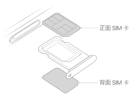 阿拉善苹果15维修分享iPhone15出现'无SIM卡'怎么办 