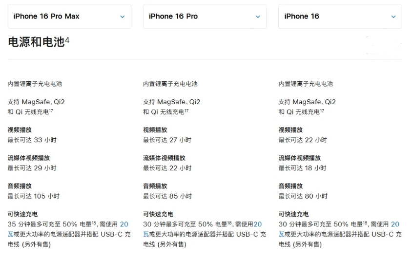 阿拉善苹果手机维修分享 iPhone 16 目前实测充电峰值功率不超过 39W 